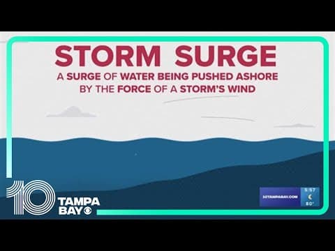 The science and impacts of storm surge