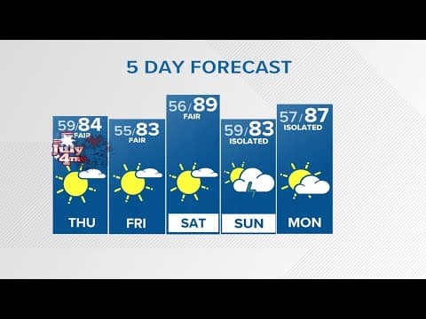 Extended Forecast | Warmer Wednesday with a chance for a late storm