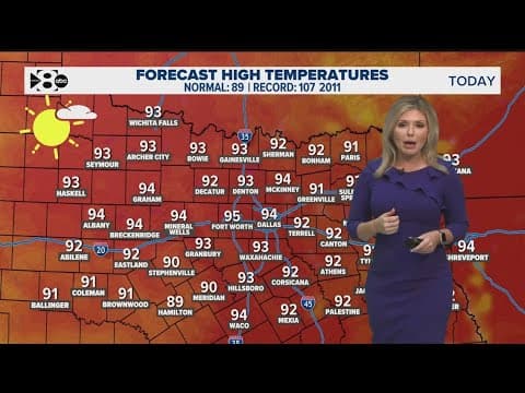 DFW Weather: Summer is not over yet! When is the cooldown?