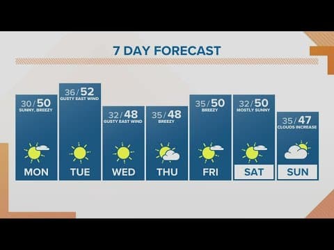 KGW Forecast: Sunrise, Monday, November 14, 2022