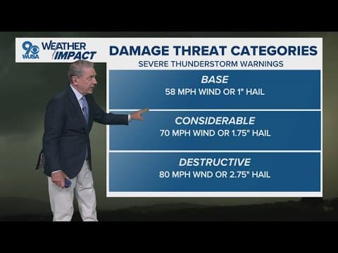 3 types of thunderstorm warnings