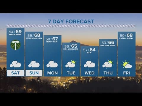 KGW Forecast: 5 p.m., Friday, September 22, 2023