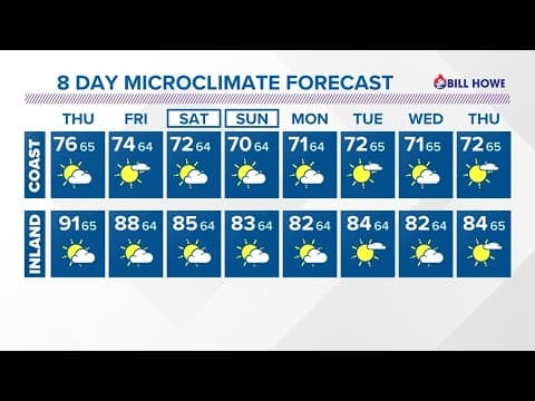 Hot weather persists inland with high surf along the coast