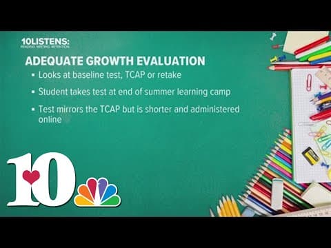 TDOE presents clarified policies behind third-grade retention law to state committee