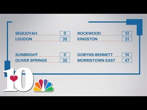 10Sports Blitz: Rundown of games played Friday night