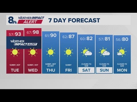 KGW Forecast: 5 p.m., Monday, July 14, 2025
