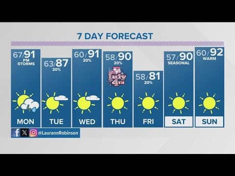 Denver Gazette forecast for Monday, July 1