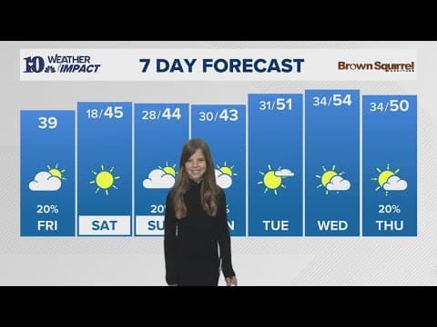 Meet our Mini Meteorologist: Mary does the 7-day!