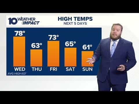 Columbus, Ohio morning forecast | Windy and warmer