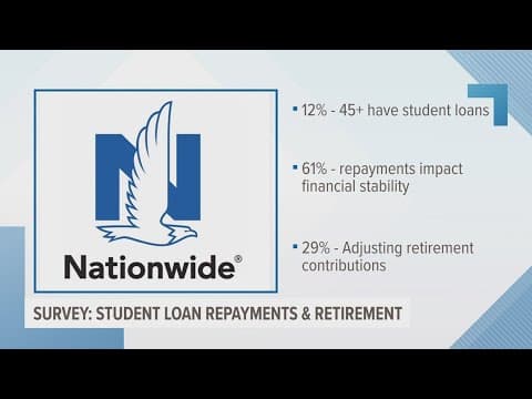 With student loan payments resuming, consumers report its impact on financial stability