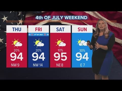 New Orleans Weather: Heating up with less rain heading into the 4th of July