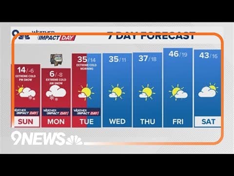 Denver Gazette forecast for Sunday, Jan. 19