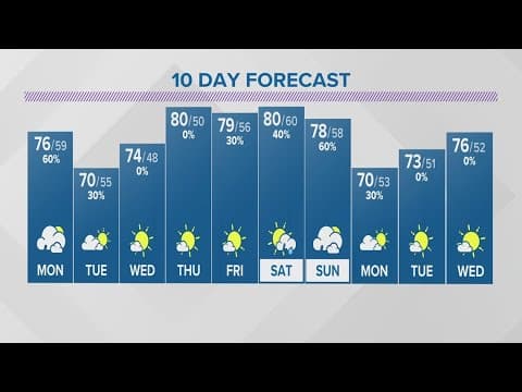 Sunday evening forecast for Columbus, Ohio | May 7, 2023