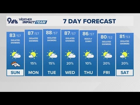 Denver Gazette weather for Sunday, September 7