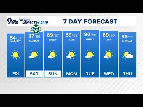 Denver Gazette forecast for Friday, Sept. 6