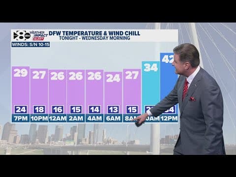 DFW Weather: Arctic air has settled bringing dangerously cold temps