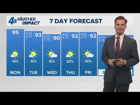 New Orleans Weather: Less humid and no tropical threats to end August