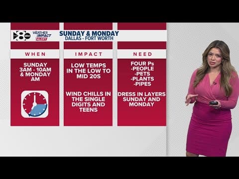 DFW Weather: Arctic air arrives in North Texas this weekend