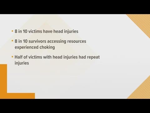 Nearly 80% of domestic violence victims experience brain injury, research finds