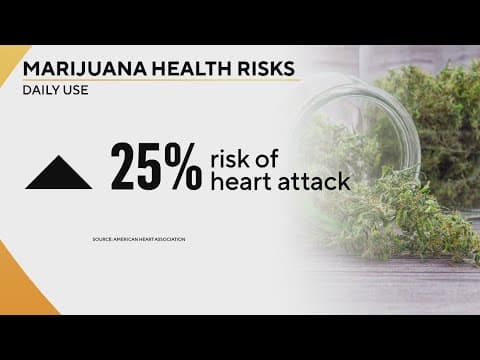 Study on daily marijuana use shows higher risk for heart attacks