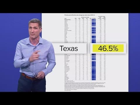 Right on the Money | What you can do to reduce auto insurance rates