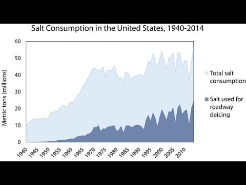 Central Ohio waterways being impacted by salt treatments on roadways