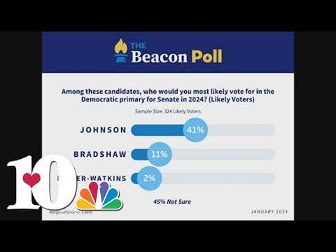 Poll: Gloria Johnson leading in Democratic primary