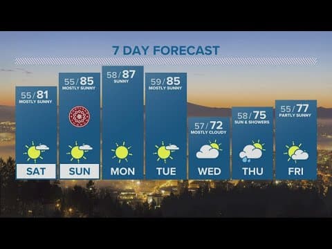 KGW Forecast: Evening, Friday, Sept. 23, 2022