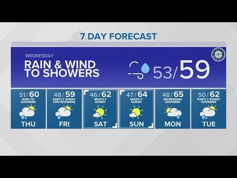 Wet, windy morning commute Wednesday | KING 5 Weather