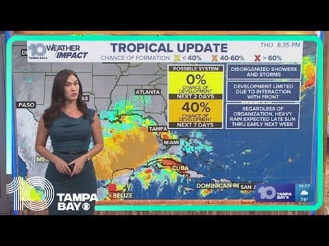 Tracking the Tropics: Disturbance in Caribbean has 40% chance of development in the next week