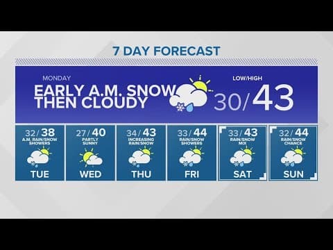 Early morning snow to melt off in the afternoon | KING 5 Weather