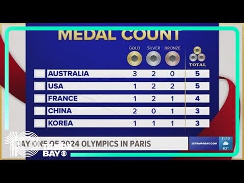Paris Rewind, July 27: USA wins its first medals of the 2024 Olympics