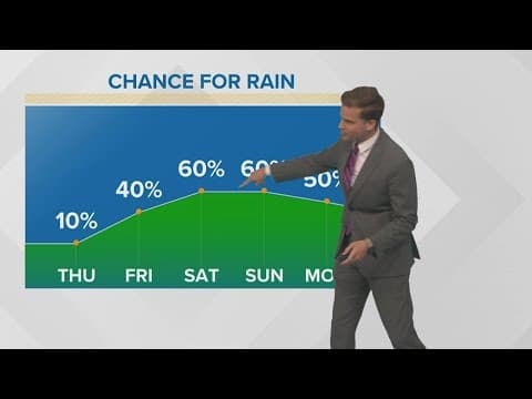 Dry start to September, rain chances for the weekend