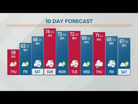 Columbus, Ohio weather forecast | April 28, 2022