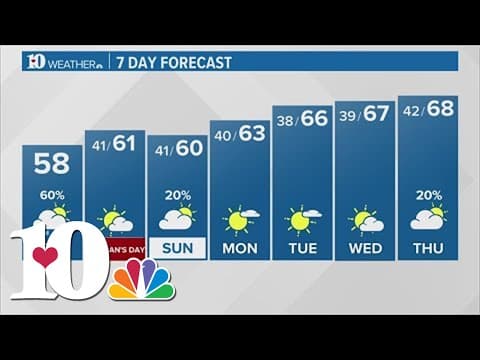 Friday Morning Forecast (11/10): Spotty light showers to start the day with cooler afternoon tempera