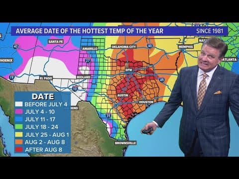 DFW Weather: Triple-digit temp streak continues, likely will push into next week
