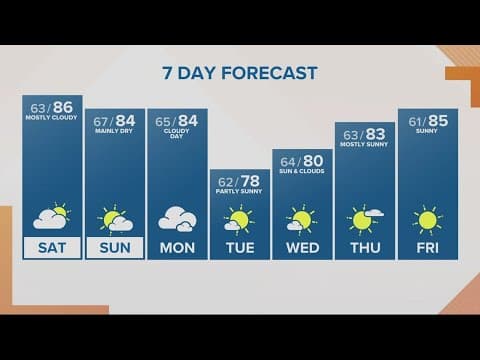 KGW Forecast: Sunrise, Saturday, August 8, 2023