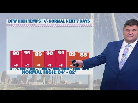 DFW Weather: Dry, warm, repeat. Any signs of a pattern change?