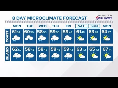 Heavy rain starting Monday morning will bring flooding to low-lying areas