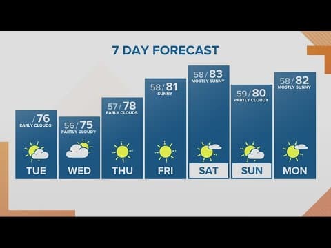 KGW Forecast: Noon, Tuesday, September 5, 2023