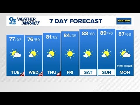 DMV Morning Forecast: Aug. 20, 2024 | Feels like fall