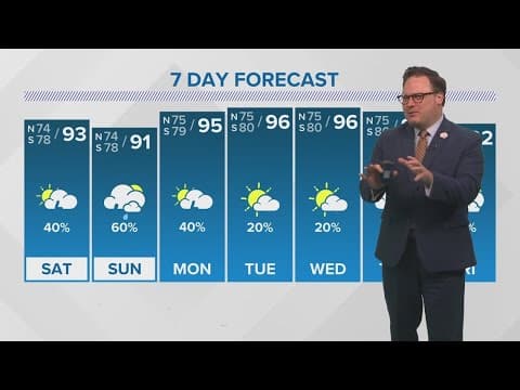 New Orleans Weather: Fewer showers Saturday