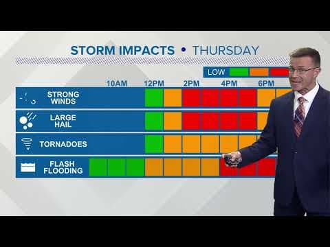 Columbus, OH Thursday forecast | Severe storms expected to bring flooding, wind