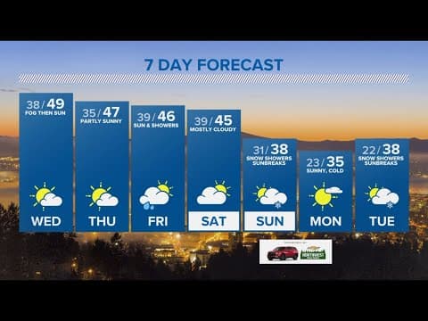 KGW Forecast: 5 p.m., Tuesday, Jan. 24, 2023