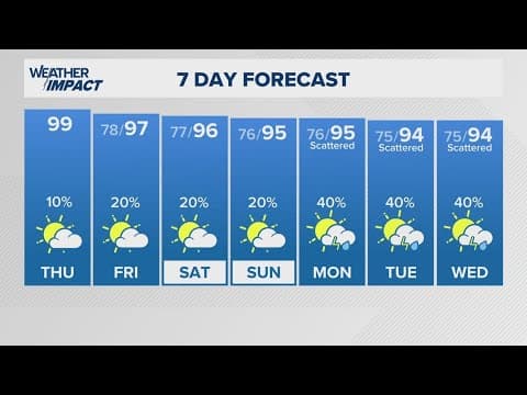 Live Radar: Tracking isolated storms moving through the Greater Houston area