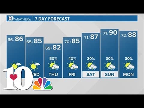 Highs near average for the start of the week!