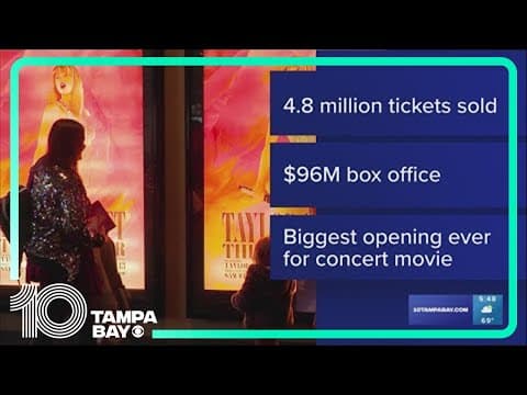 Swift's 'The Eras Tour' takes top spot at the box office as Swifties brought dance moves to theaters
