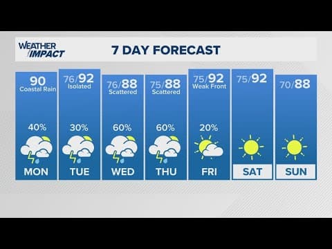 Watch Live: Flash Flood Warning issued for Galveston County until noon