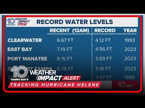 Storm surge in Tampa Bay continues to break records from Hurricane Helene