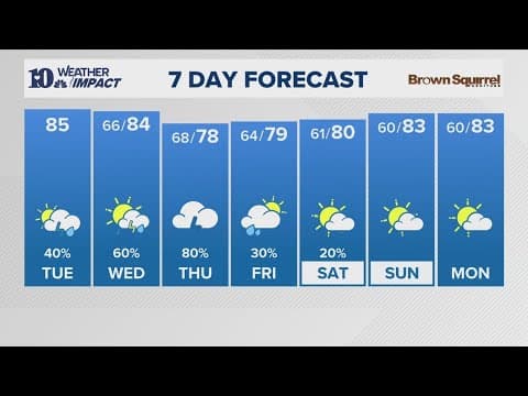 AM Forecast (9/23): Scattered t-showers possible today